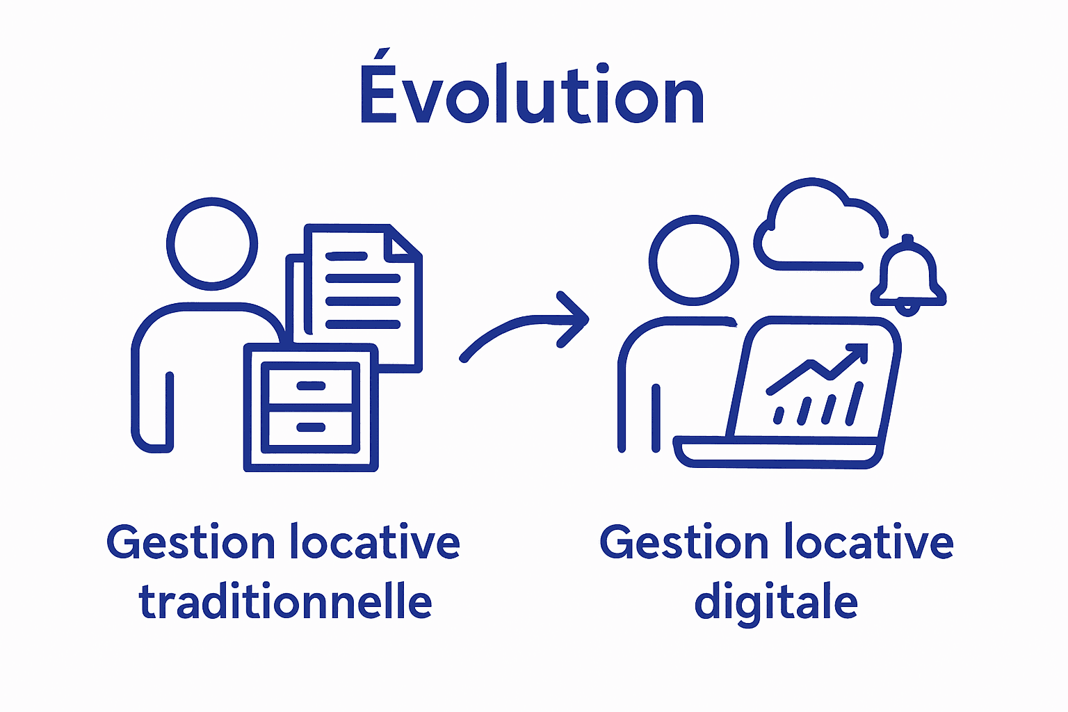 Infographic comparing gestion locative traditionnelle et digitale