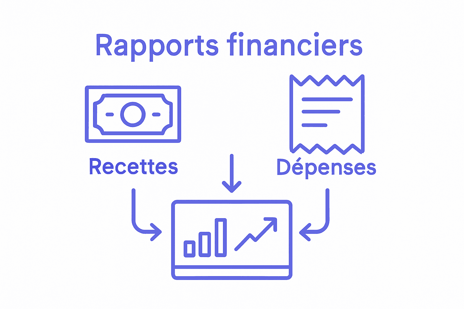 recette, dépense, gestion