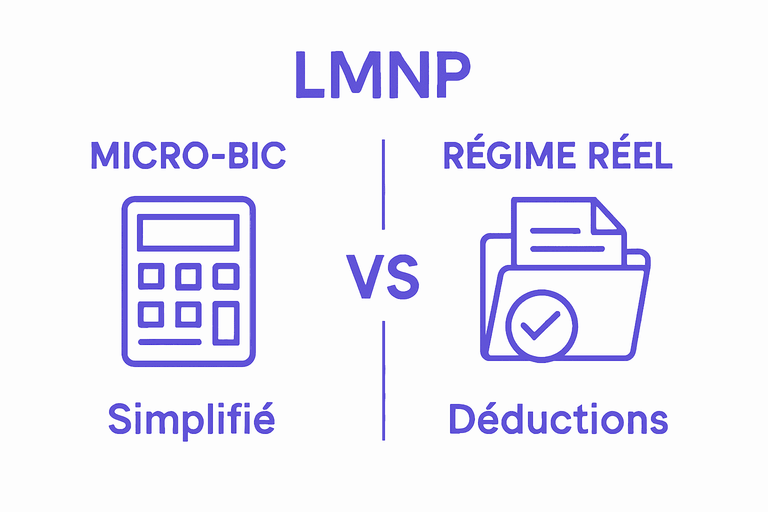Comparaison visuelle micro-BIC vs régime réel LMNP