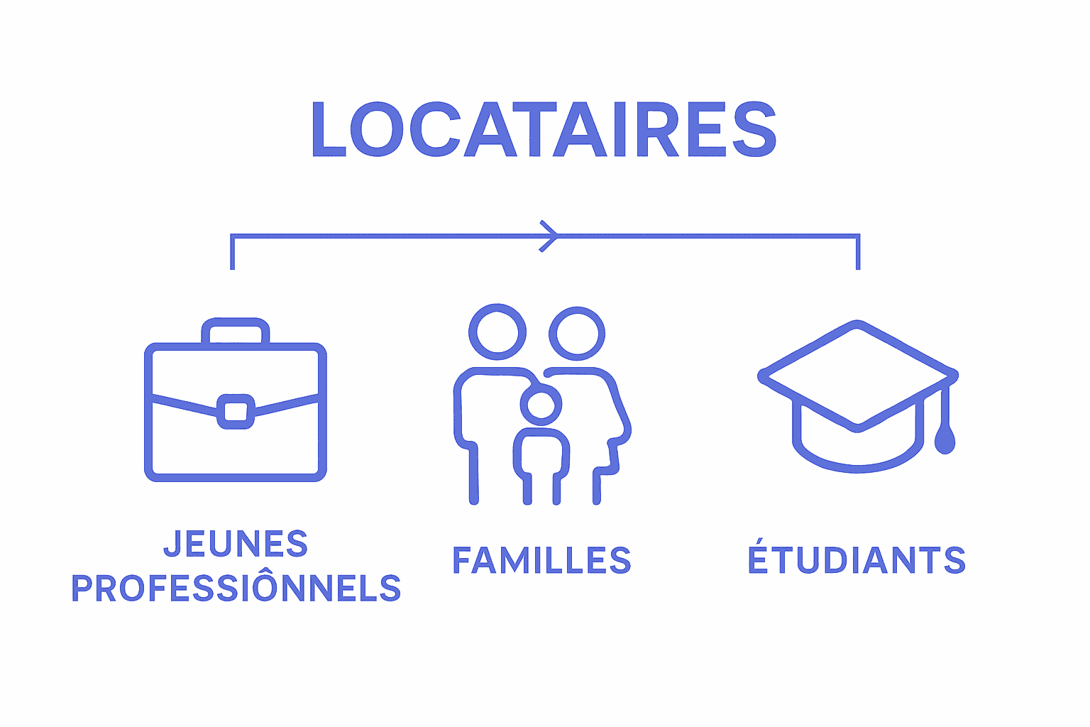 Infographie locataire