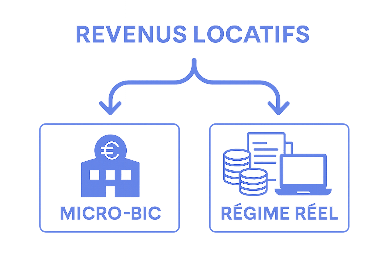 Infographie : comparaison visuelle entre régime micro-BIC et régime réel LMNP