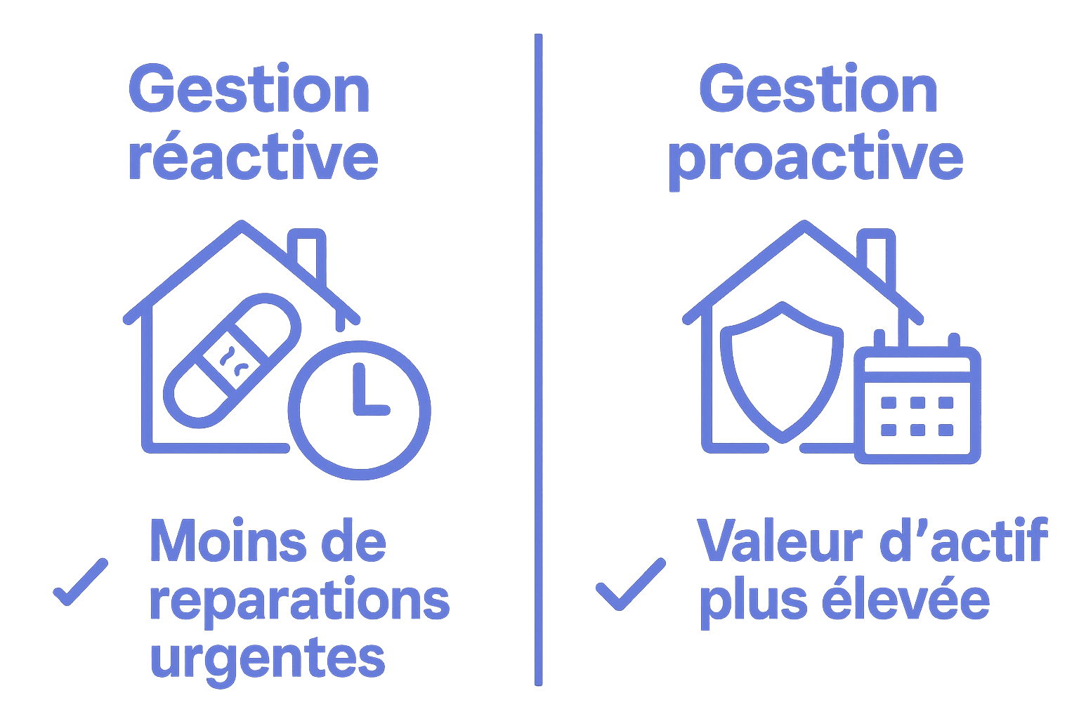 gestion proactive
