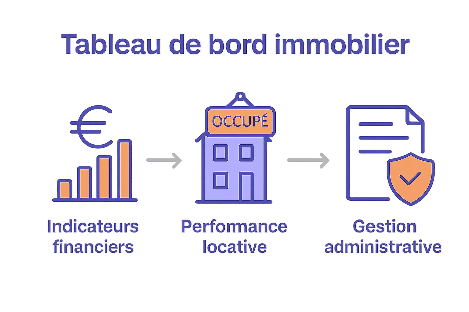 Tableau de bord immobilier