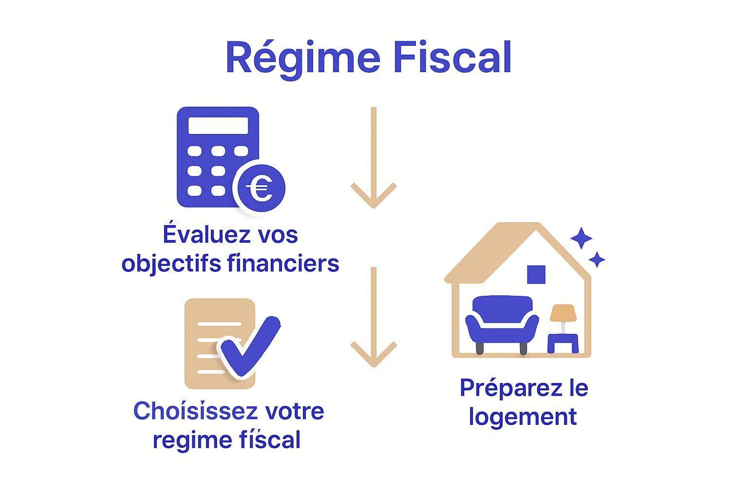 régime fiscal