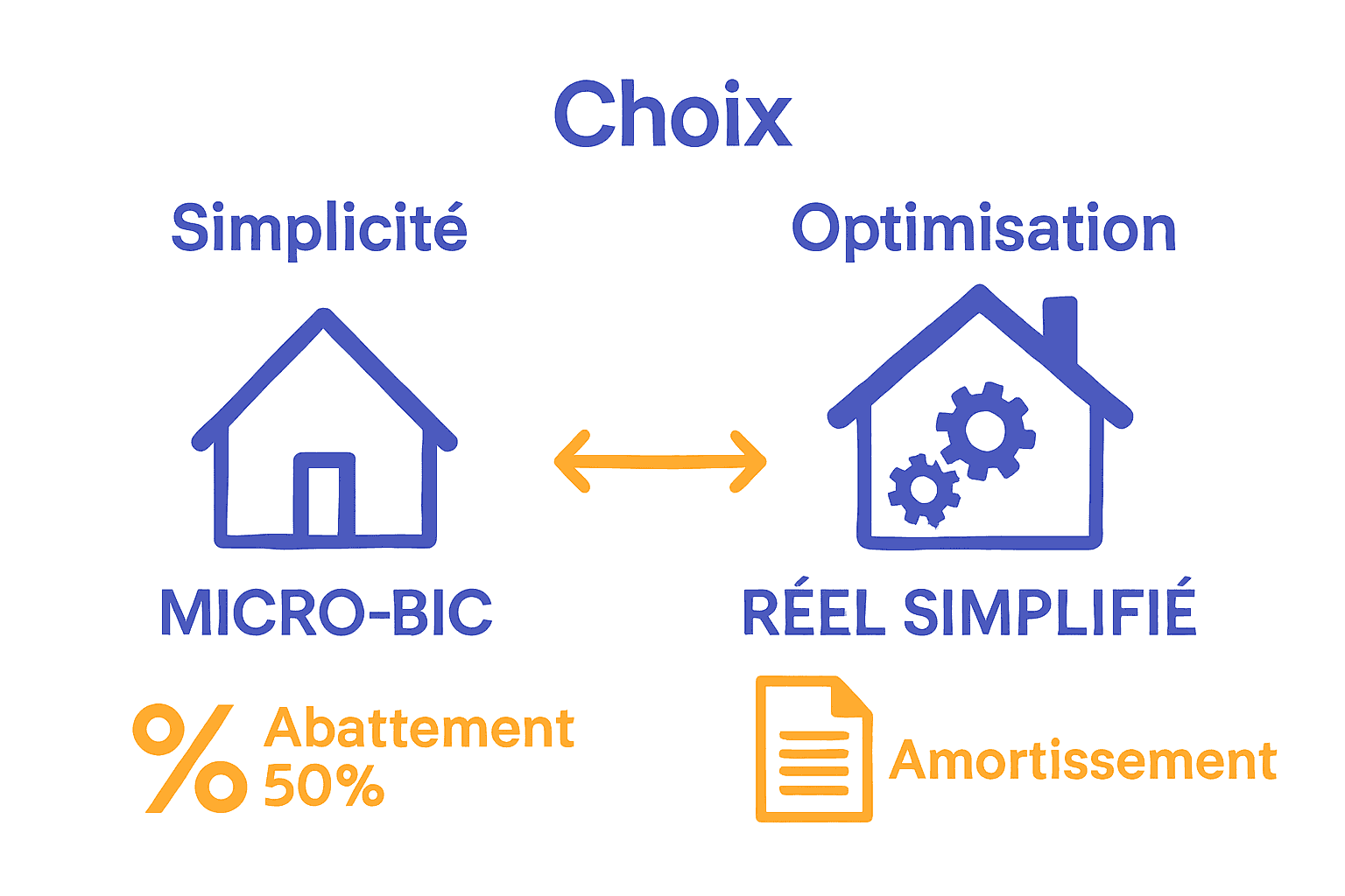 Infographie comparative micro-BIC vs réel simplifié