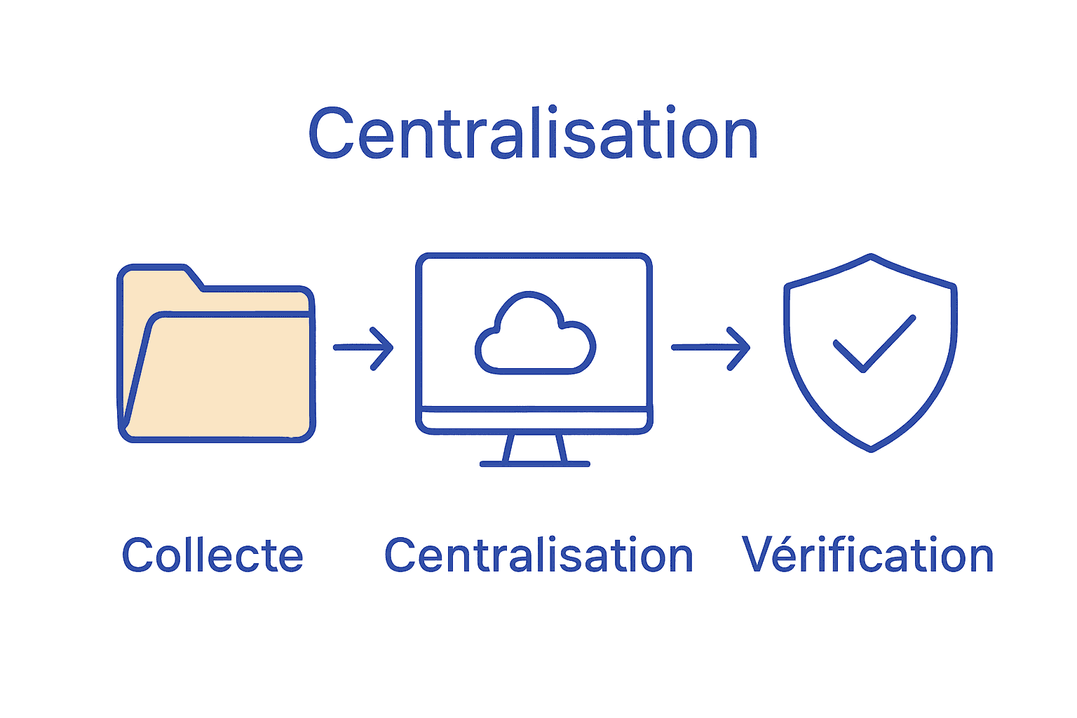 Infographie montrant les étapes clés de gestion d’un dossier locataire