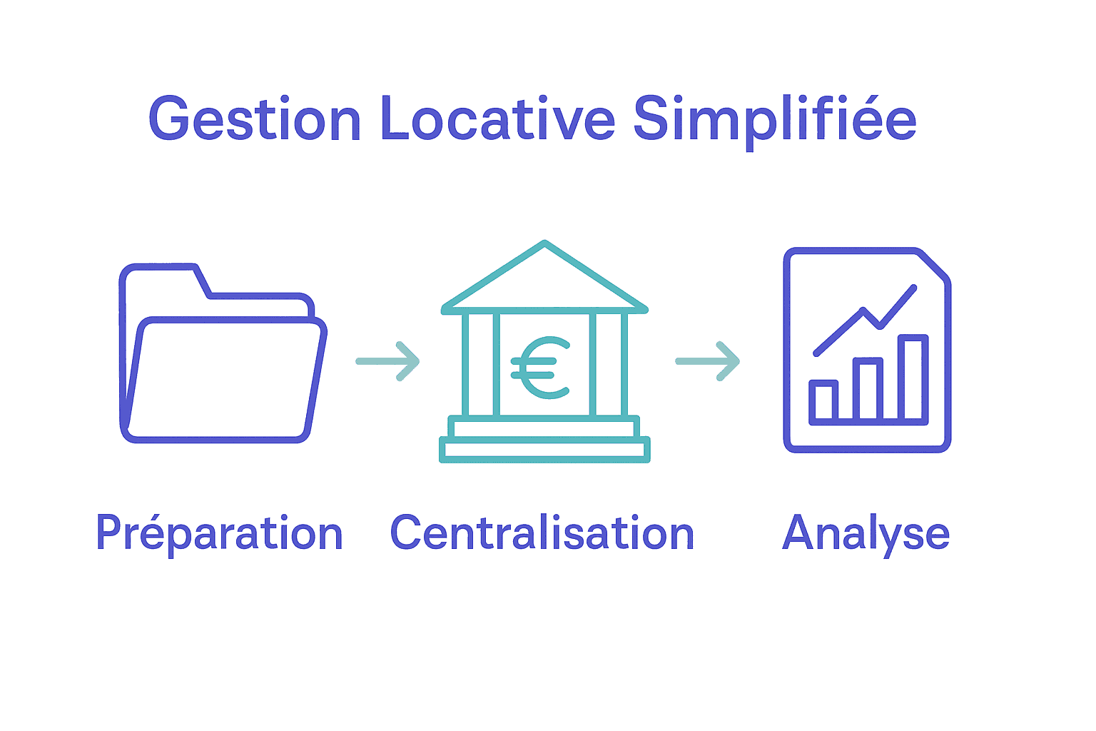 Infographie processus gestion locative simplifiée