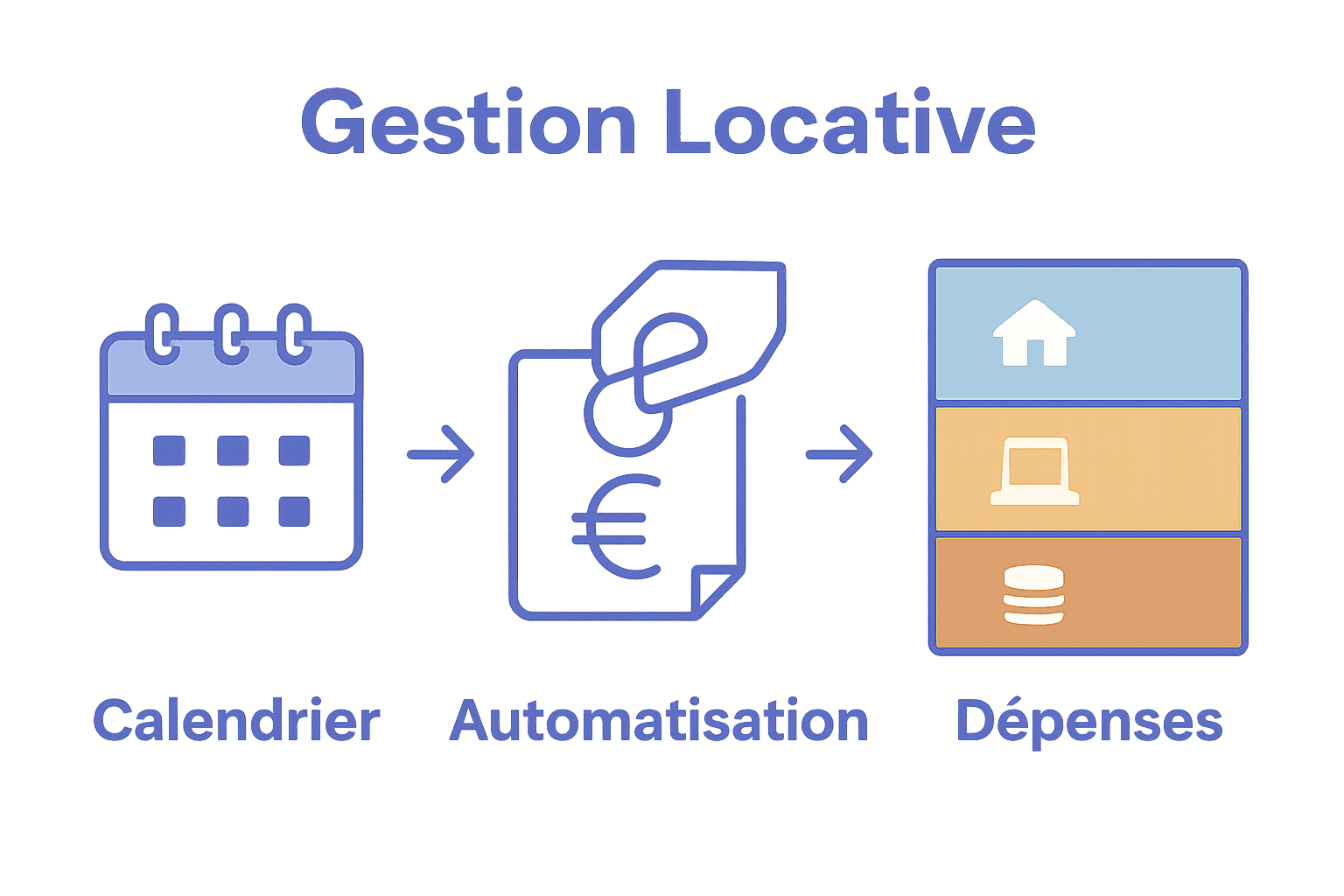 Infographie des étapes clés de la gestion locative.
