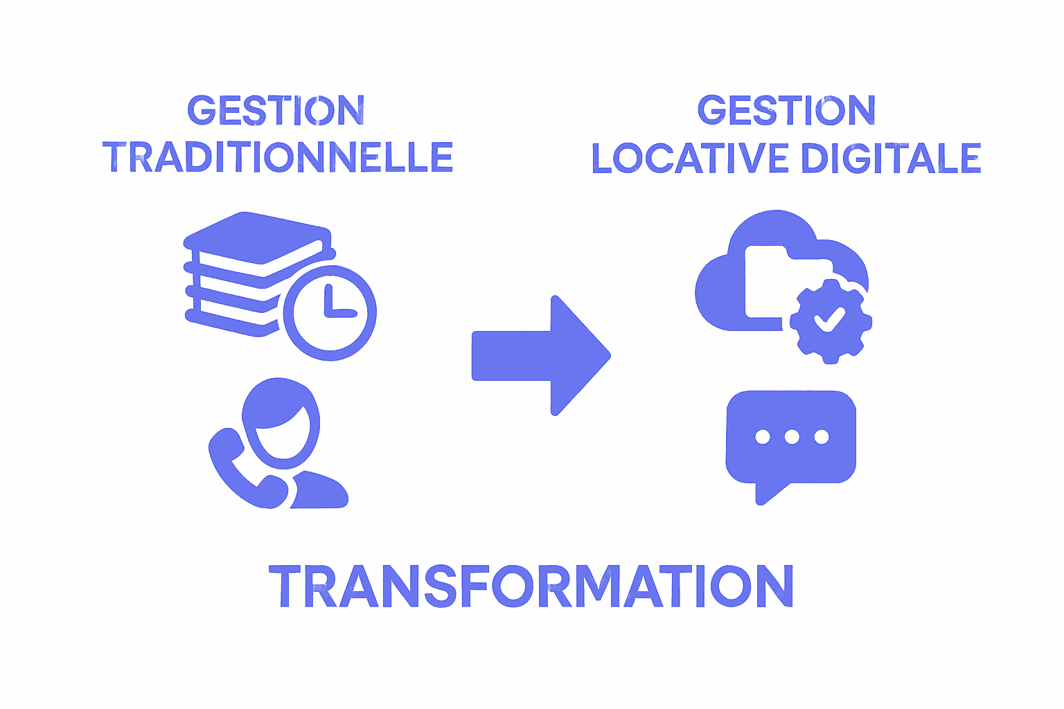 Infographic comparing traditional and digital rental management