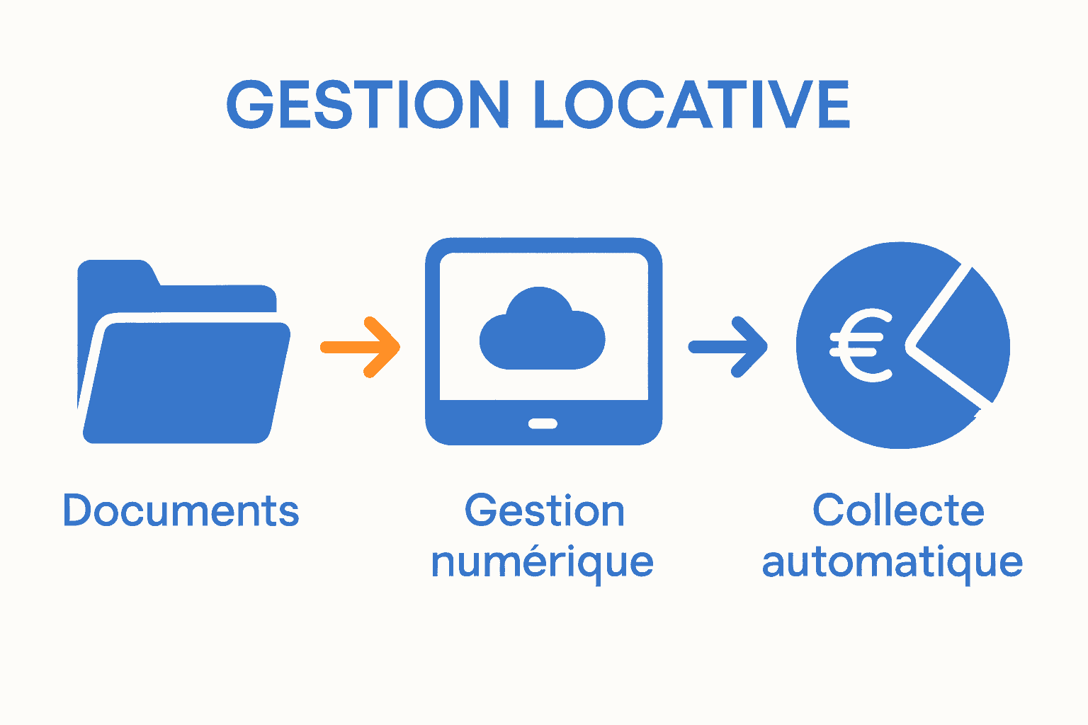 Infographie des étapes clés gestion locative 2025