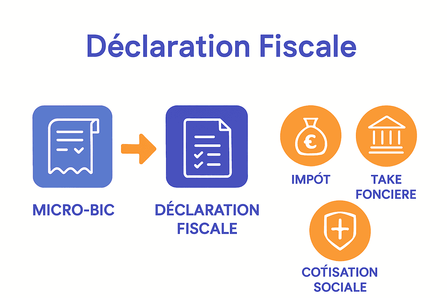 Comparatif fiscalité LMNP micro-BIC vs régime réel.