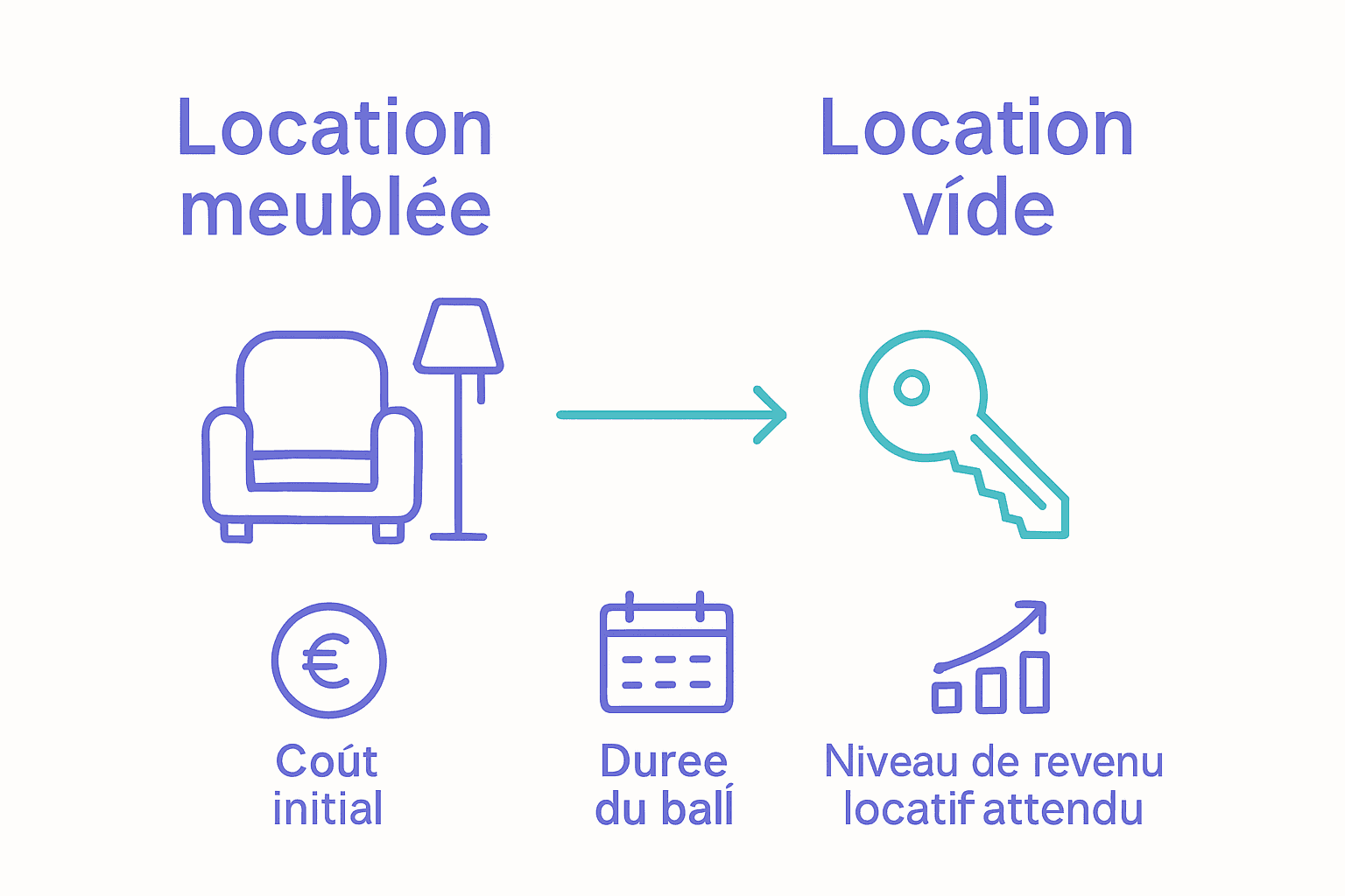 Comparaison visuelle location meublée vs vide