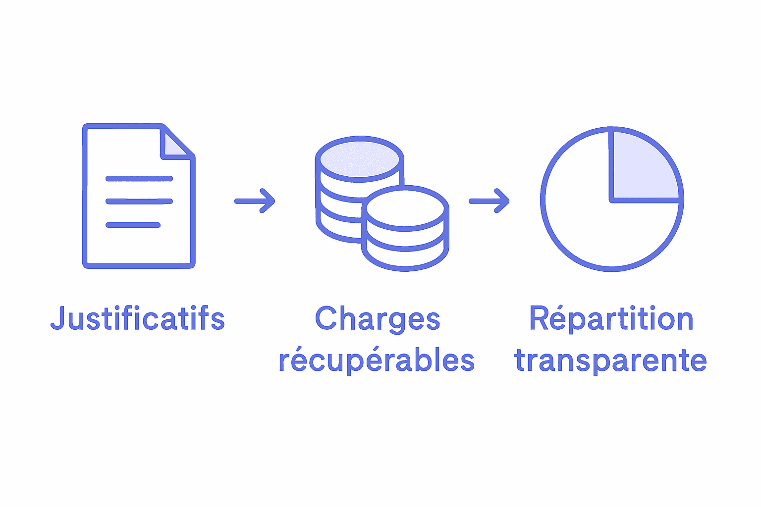 Infographic rental charges attribution steps