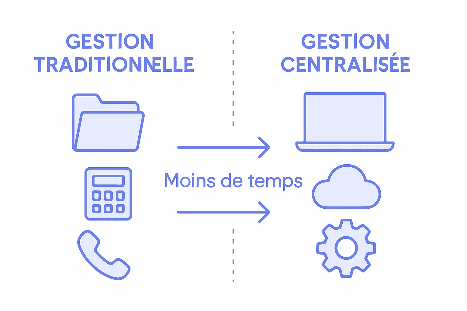 Infographie : les différences clés entre gestion traditionnelle et gestion centralisée