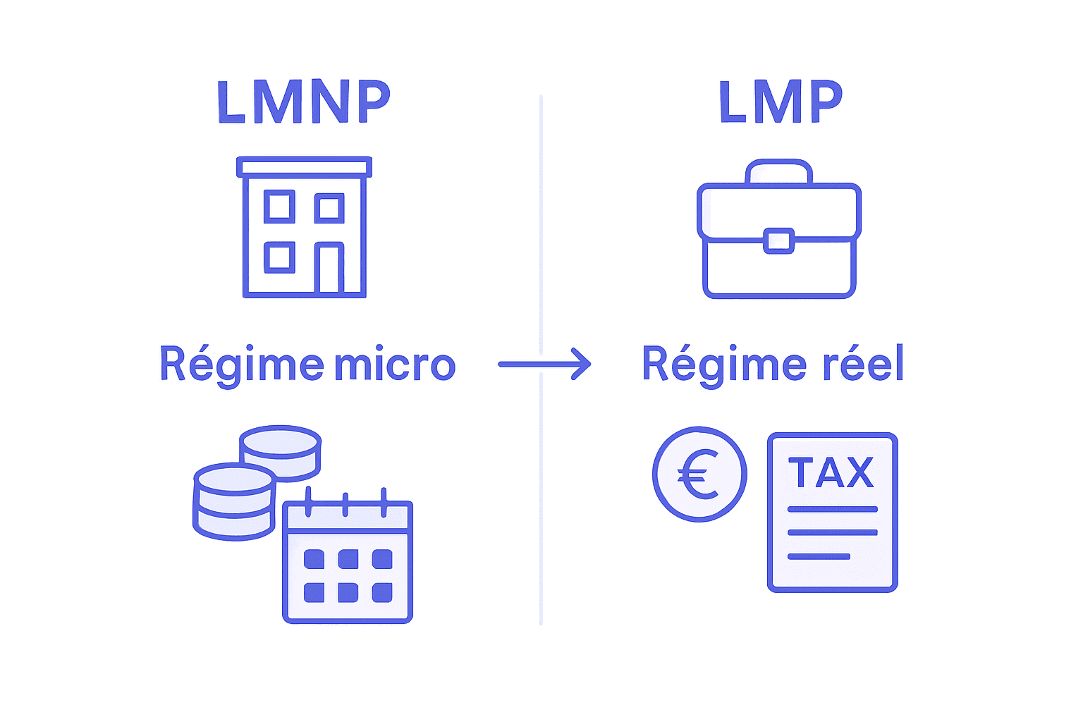 Infographie : les différences clés entre le statut LMNP et LMP