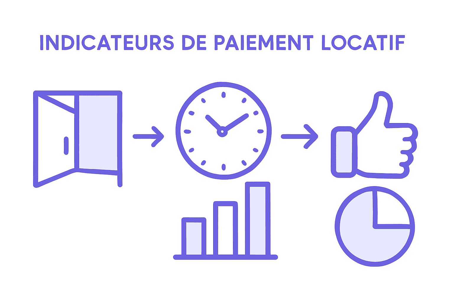 Visuel synthétique des principaux indicateurs liés au paiement des loyers