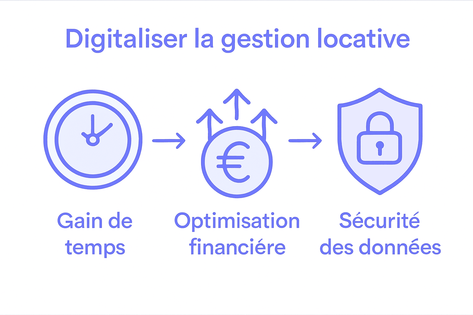 Infographie : les atouts de la digitalisation dans la location