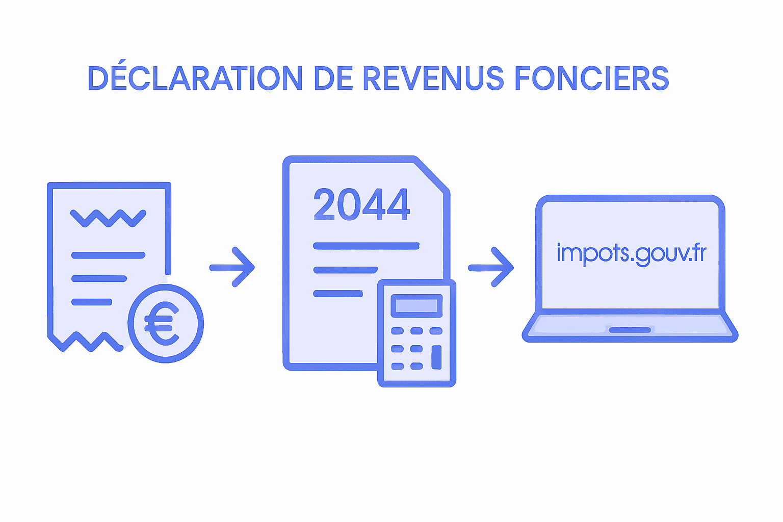 Schéma explicatif des étapes pour déclarer ses revenus locatifs