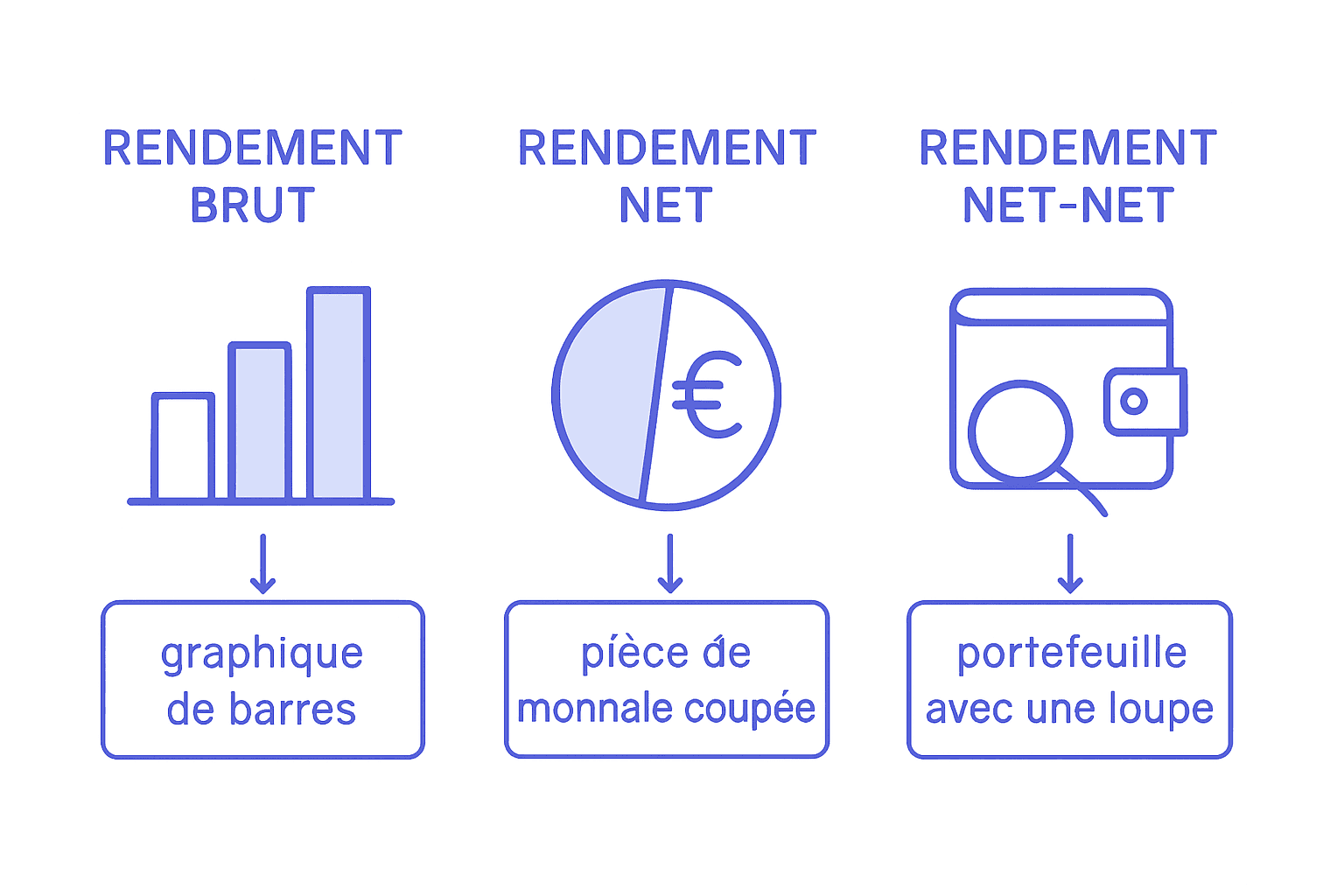 Infographie : quelles méthodes pour calculer la rentabilité d’un investissement locatif ?