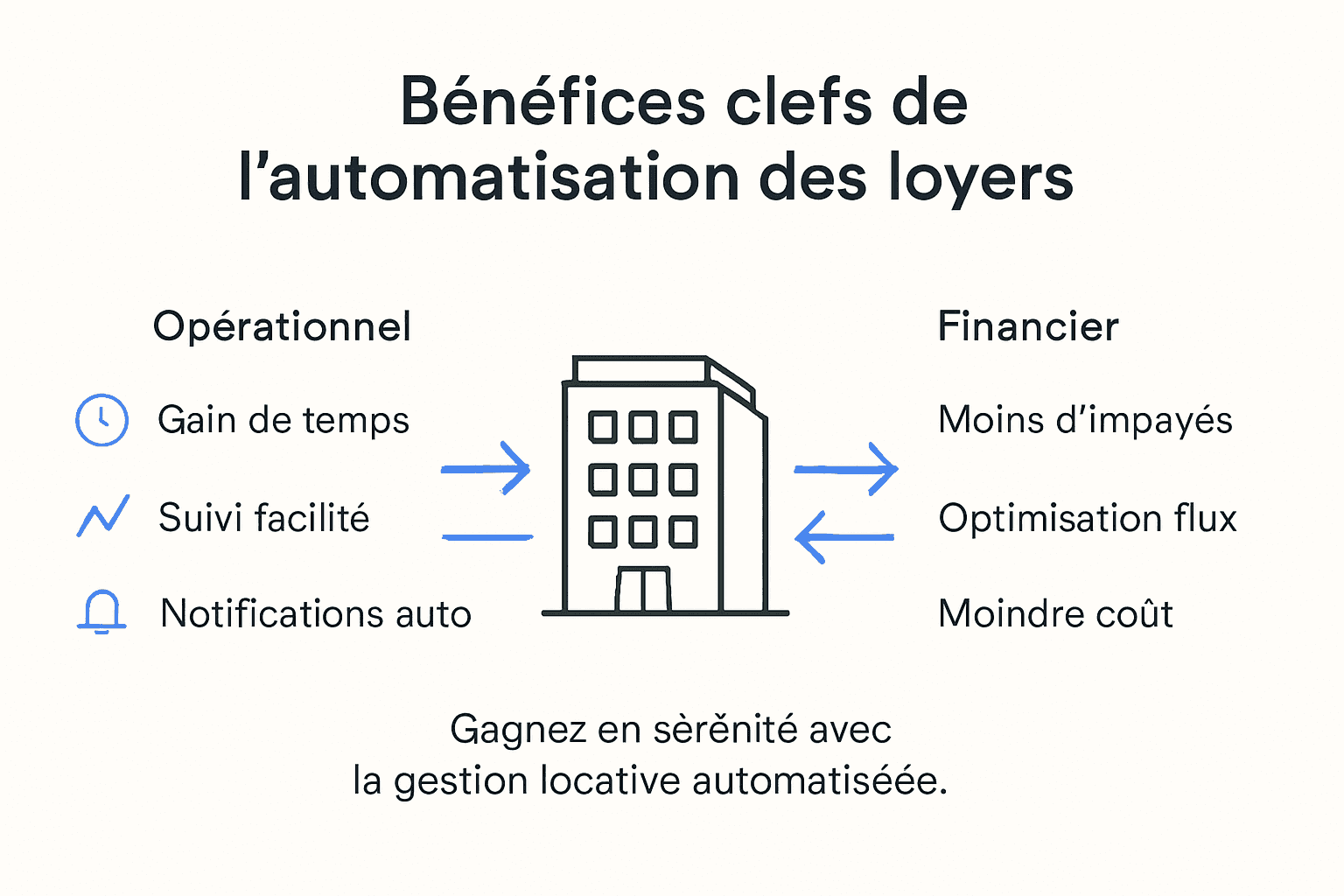 Les avantages de l’automatisation de la gestion des loyers en un coup d’œil