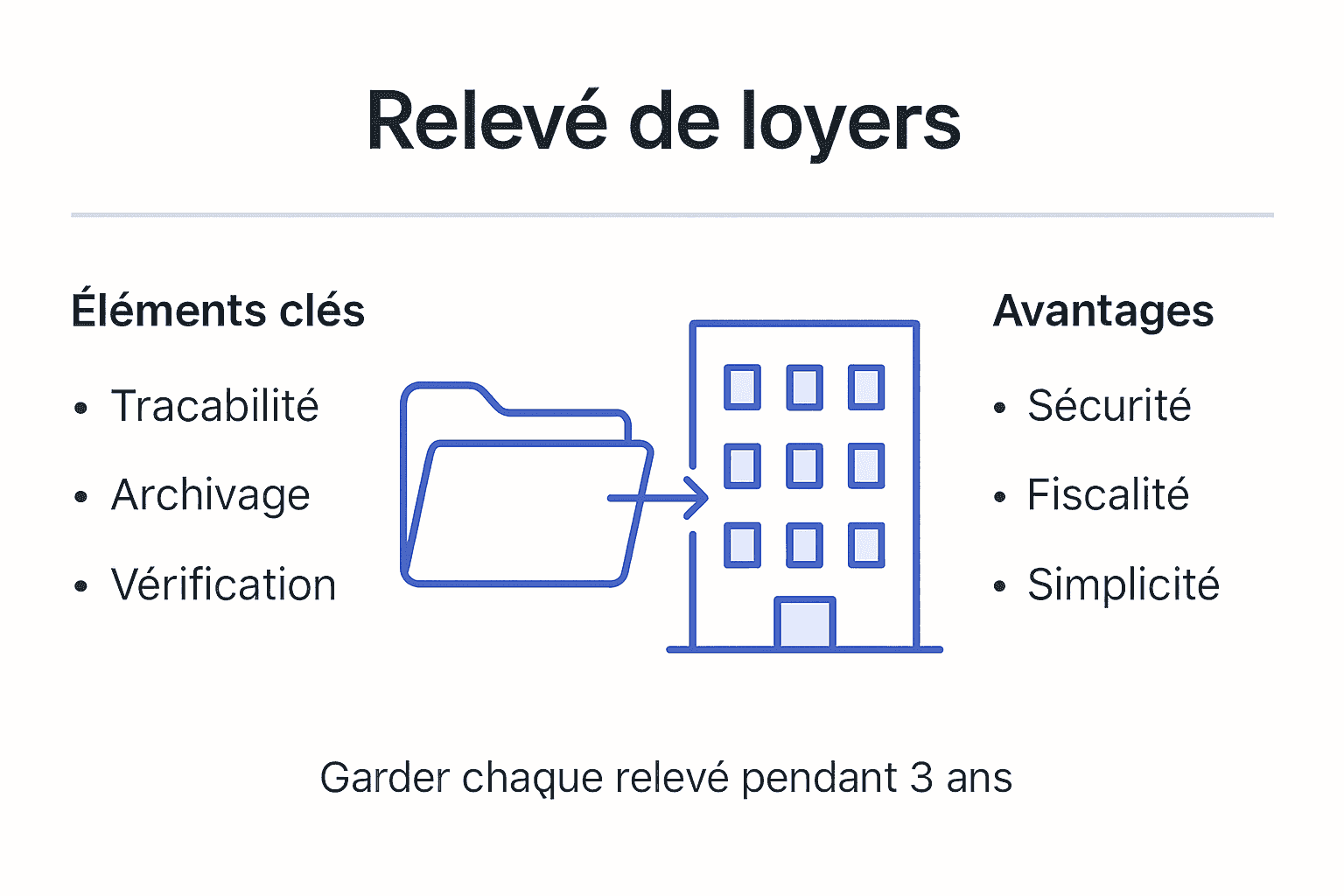 Aperçu visuel des tendances des loyers