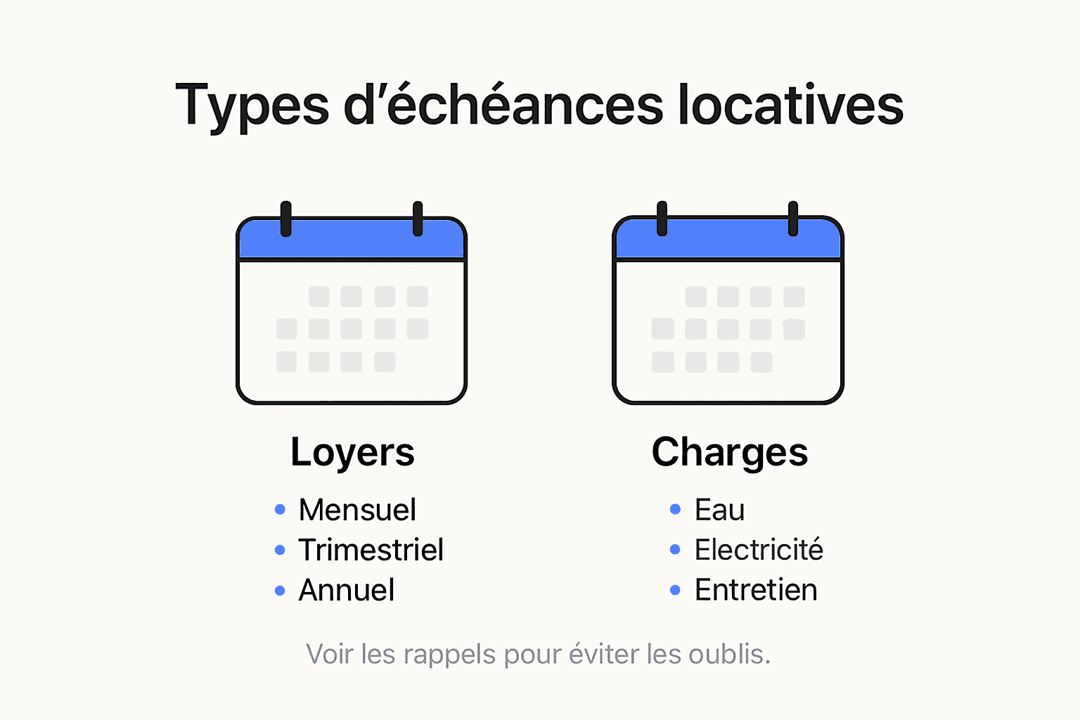 Panorama des différentes formes d’échéances de loyer en un coup d’œil