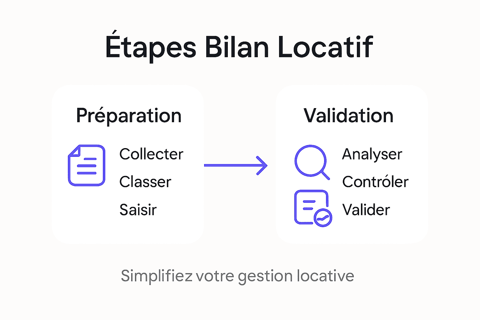 Les grandes étapes pour réaliser simplement le bilan locatif d’une SCI ou d’un investissement en LMNP