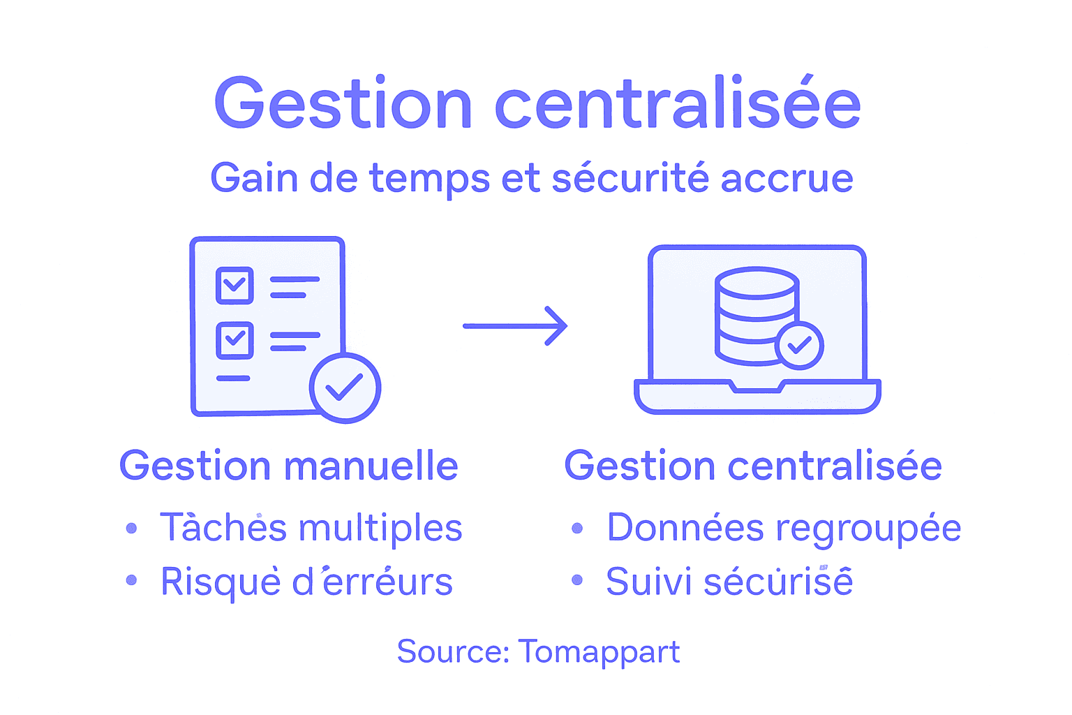 Infographie : comparatif entre gestion immobilière automatisée et gestion traditionnelle