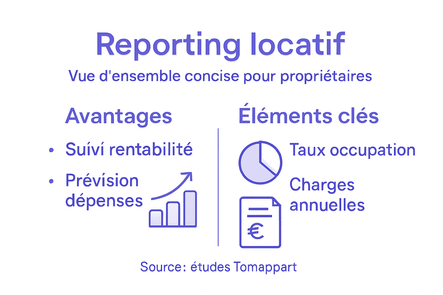 Infographie : les bénéfices du reporting locatif et ses principaux indicateurs