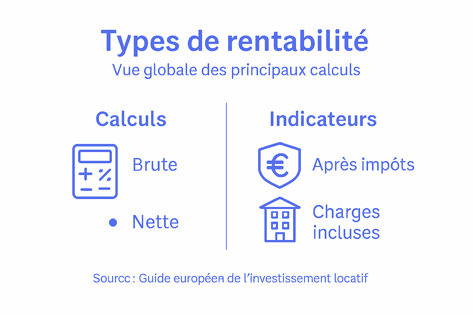 Panorama des différentes formes de rentabilité dans l’immobilier