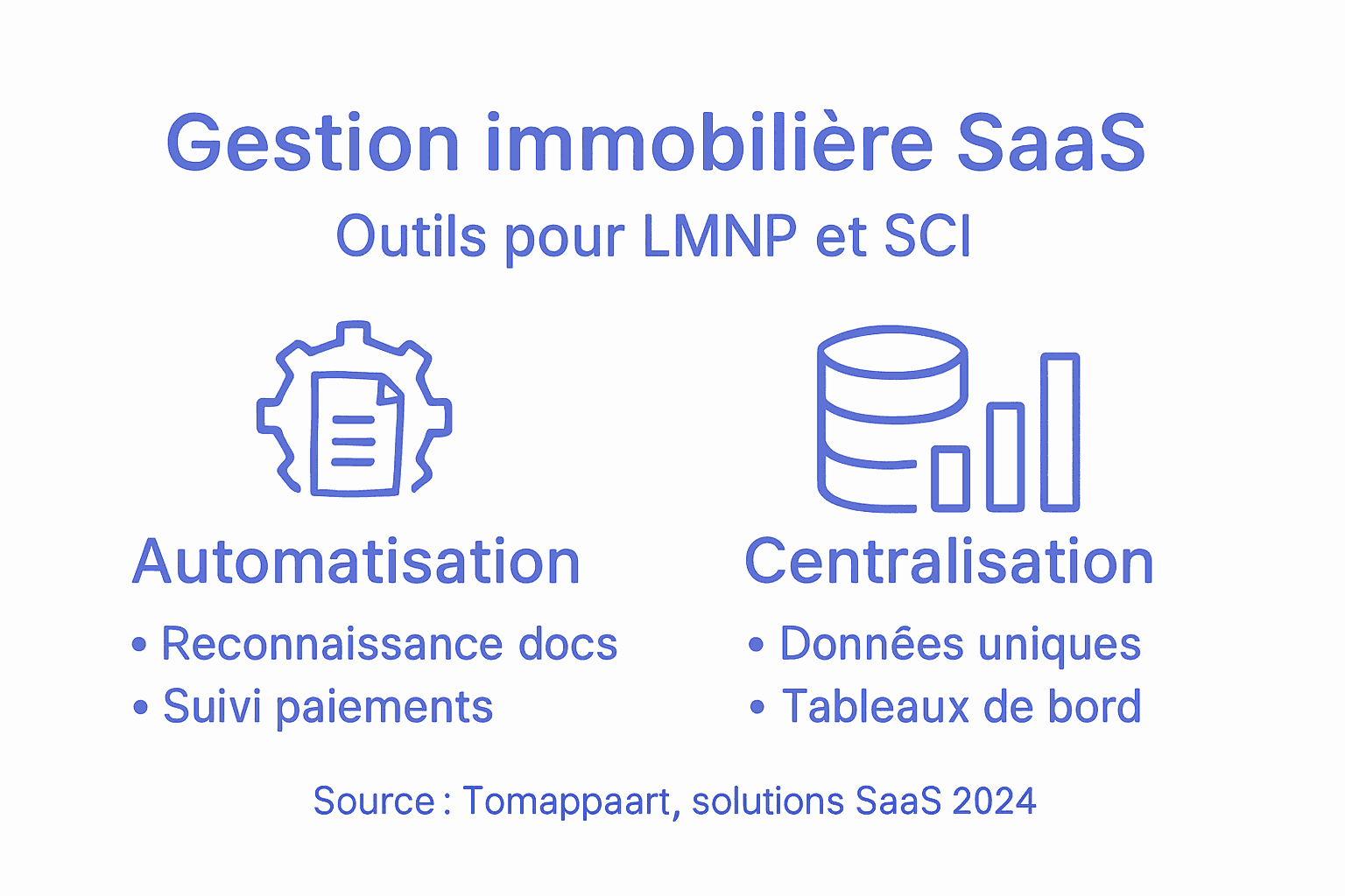 Panorama du SaaS appliqué à la gestion immobilière en un coup d’œil