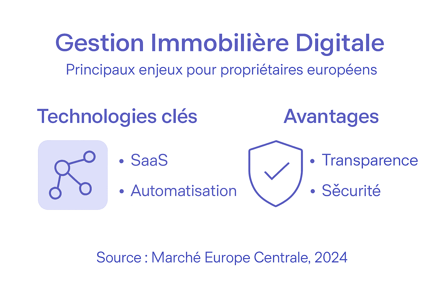 Panorama visuel sur la gestion immobilière à l’ère du numérique