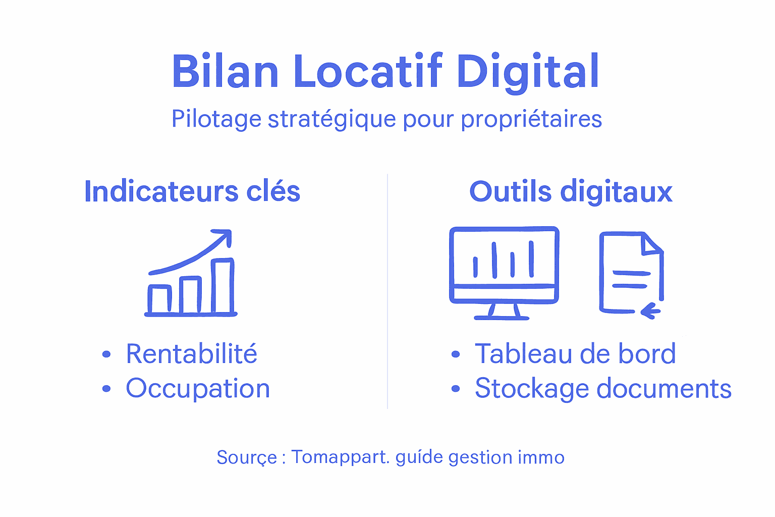 Aperçu visuel des principaux indicateurs de performance d'un bilan locatif digital