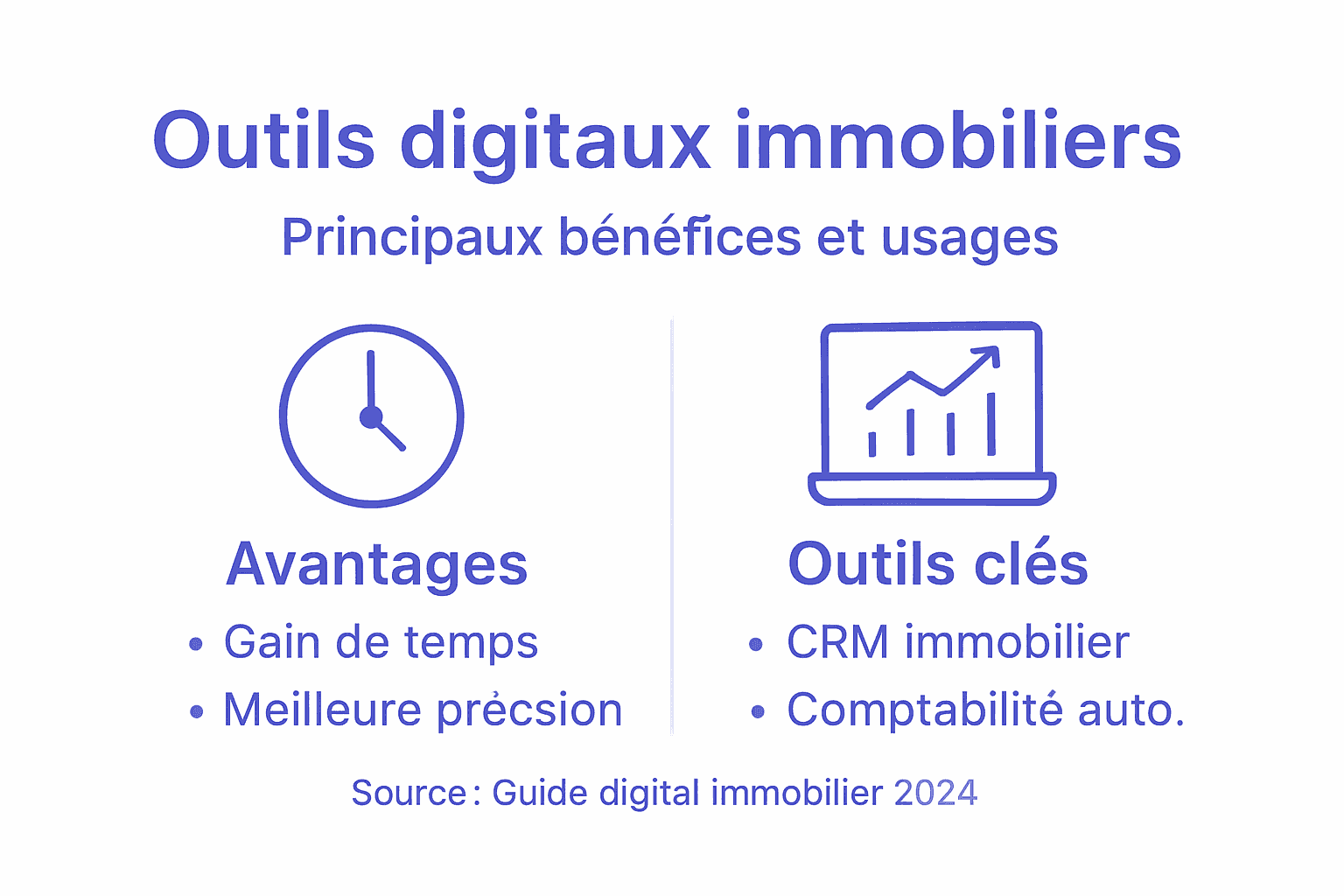 Panorama des outils numériques incontournables pour les professionnels de l’immobilier