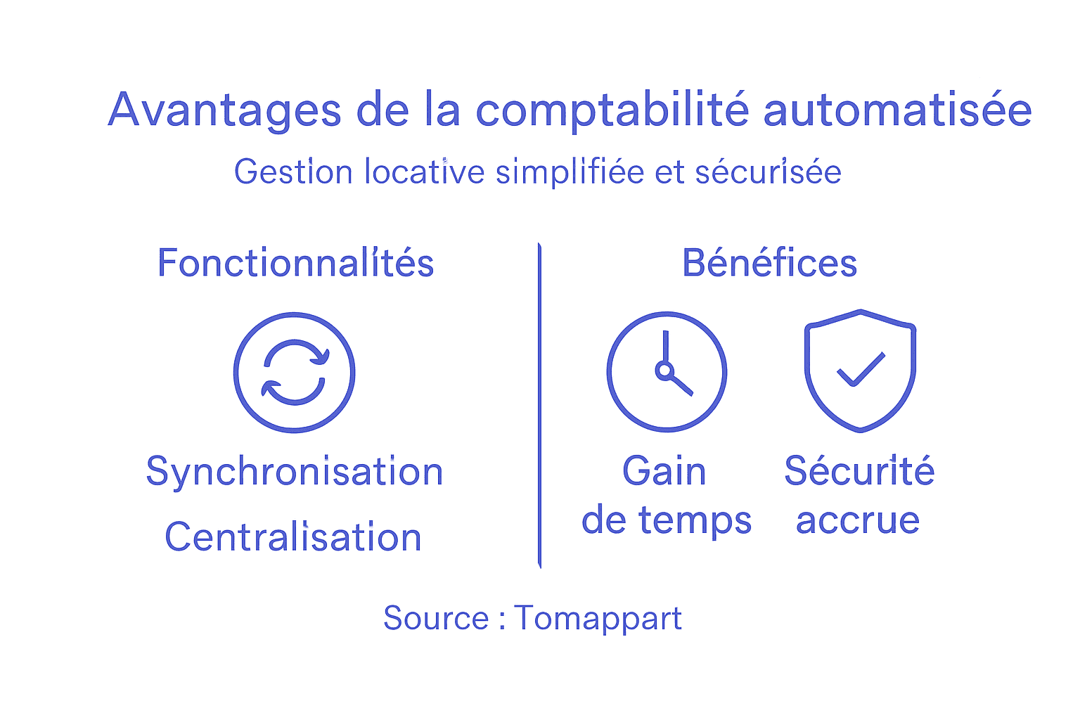Infographie : les principaux atouts de la comptabilité automatisée