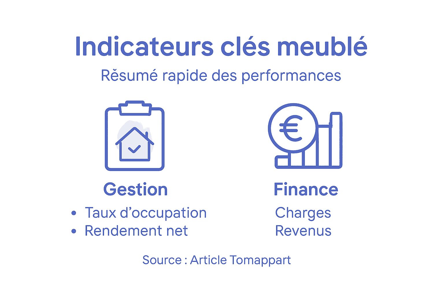 Les chiffres clés de la gestion locative en meublé en un coup d'œil