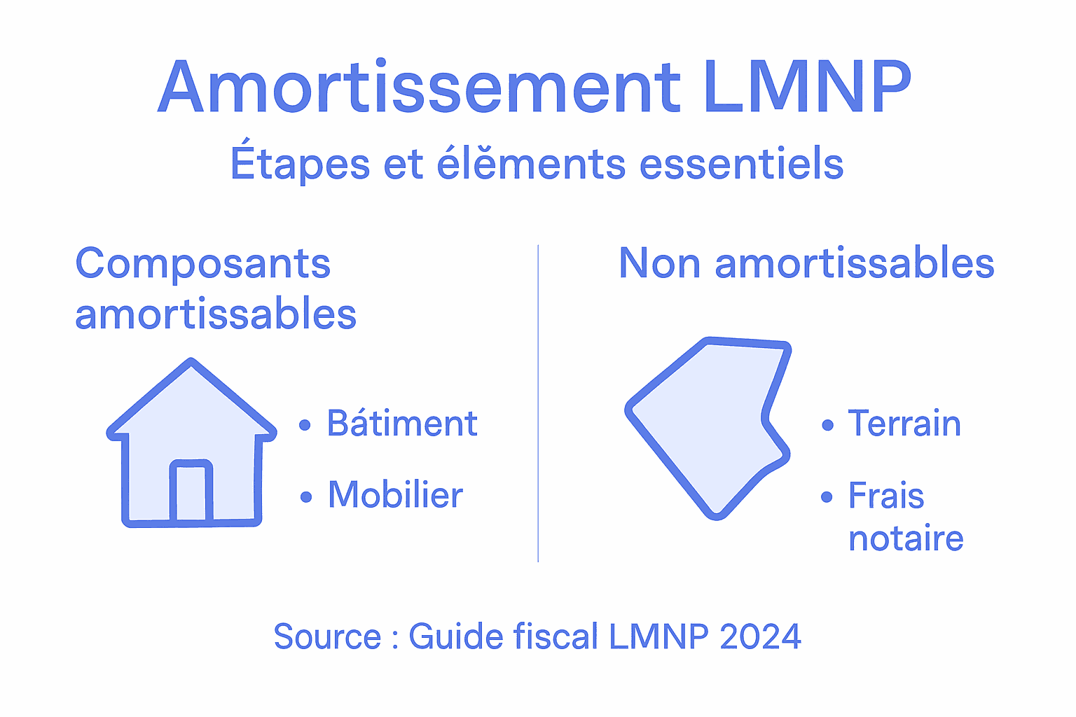 Tout savoir sur l’amortissement en LMNP : points essentiels en un coup d’œil