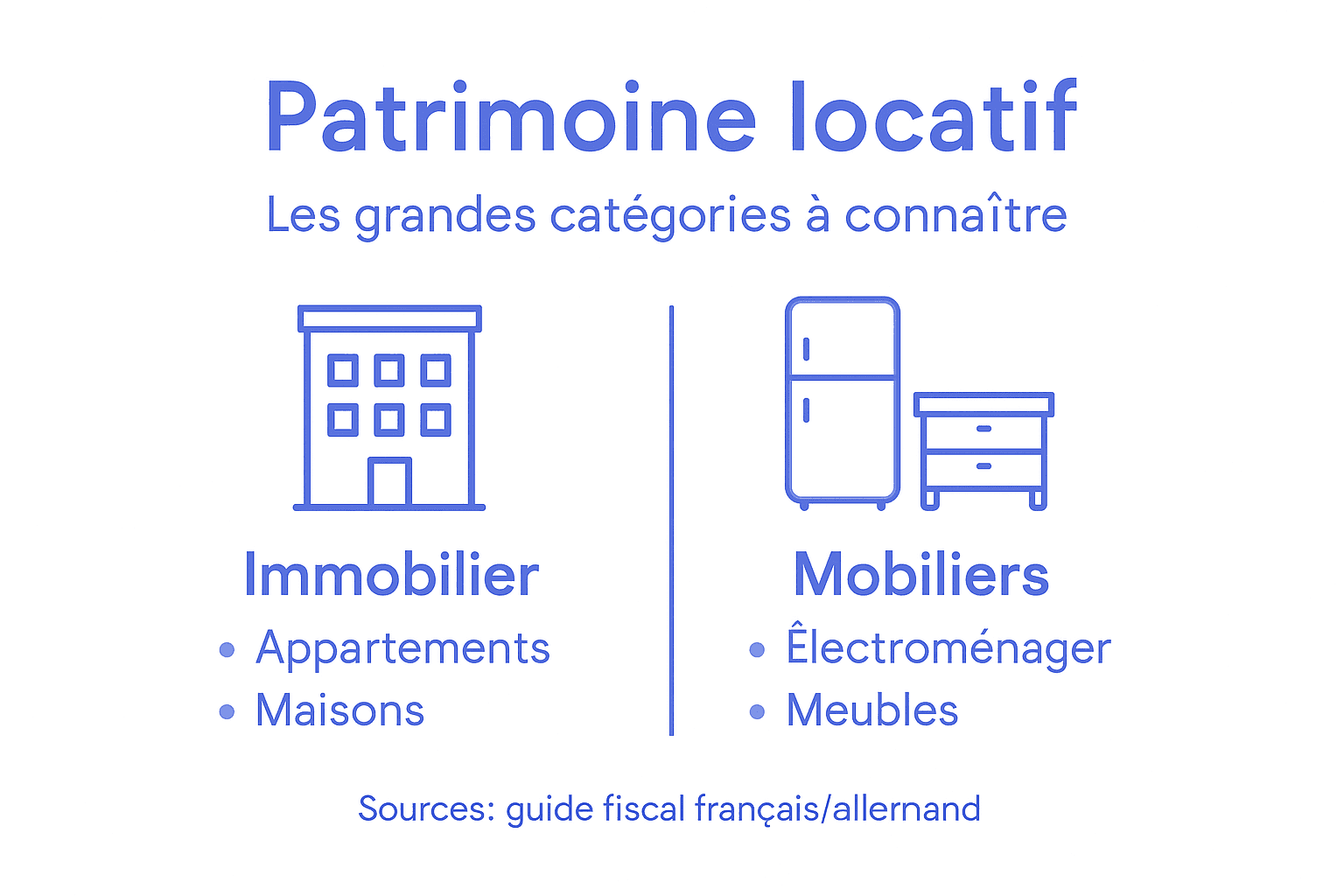 Panorama visuel de la répartition d’un patrimoine immobilier locatif