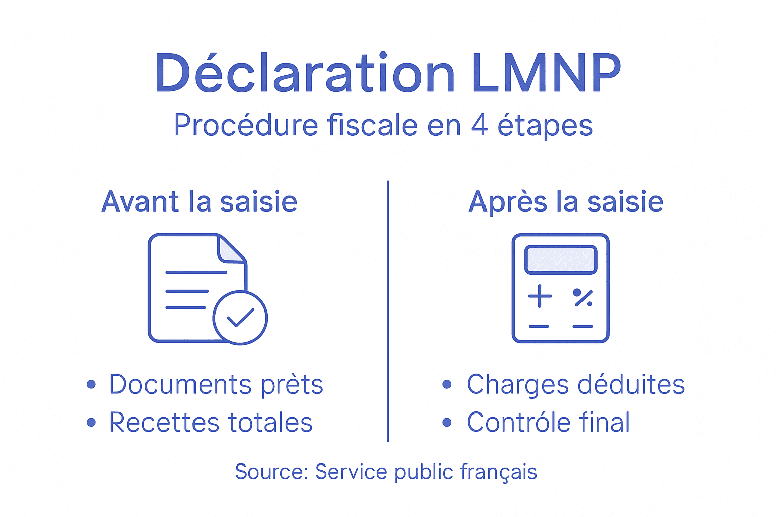 Infographie : les grandes étapes pour déclarer vos revenus en LMNP