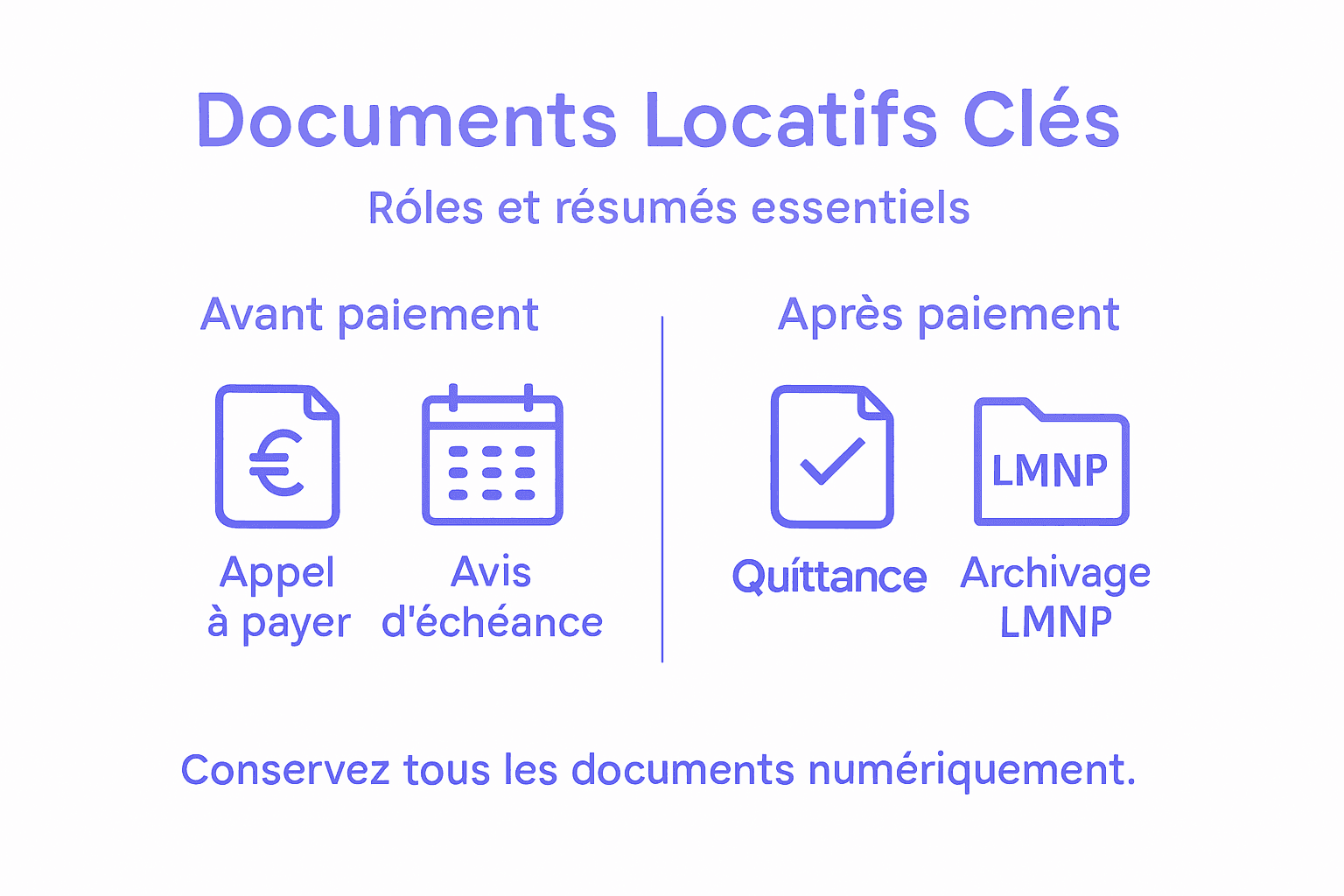 Visuel récapitulatif des documents indispensables pour la location meublée en LMNP