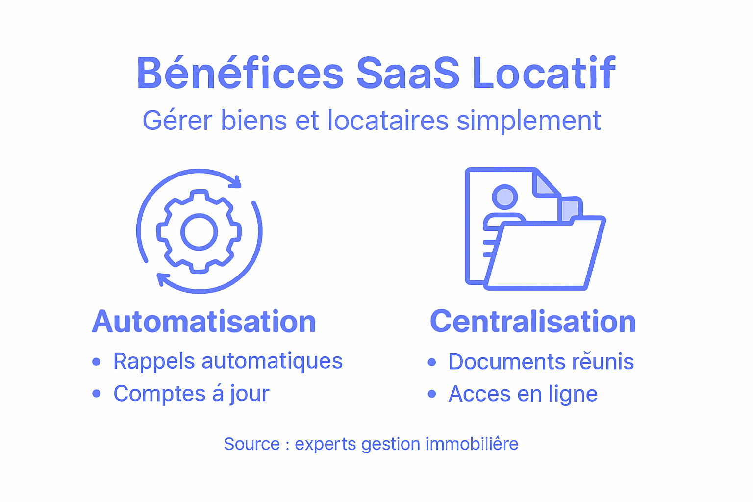 Infographie : les avantages du SaaS pour piloter efficacement une SCI ou un investissement en LMNP