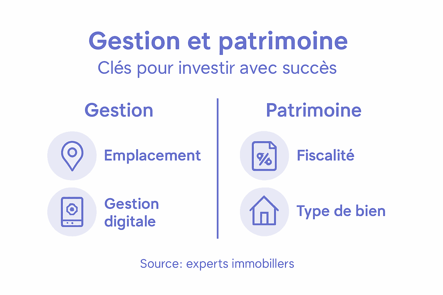 Les incontournables à connaître pour réussir son investissement locatif en un coup d'œil