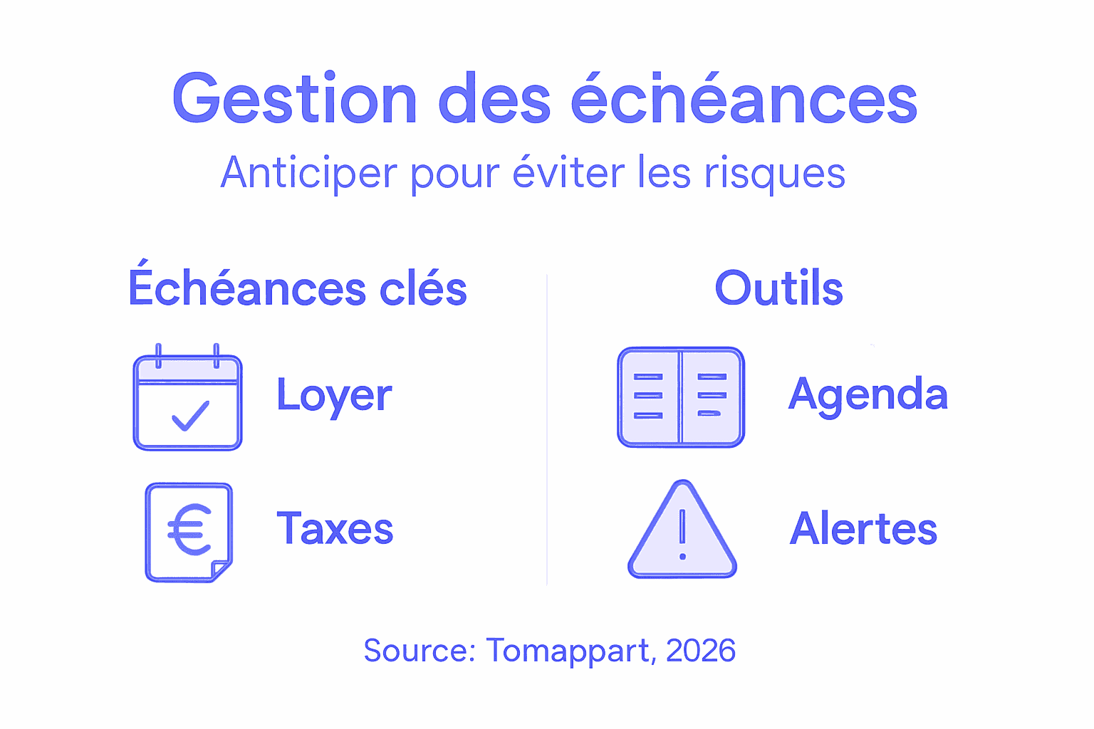 Visuel récapitulatif pour mieux organiser ses principales échéances