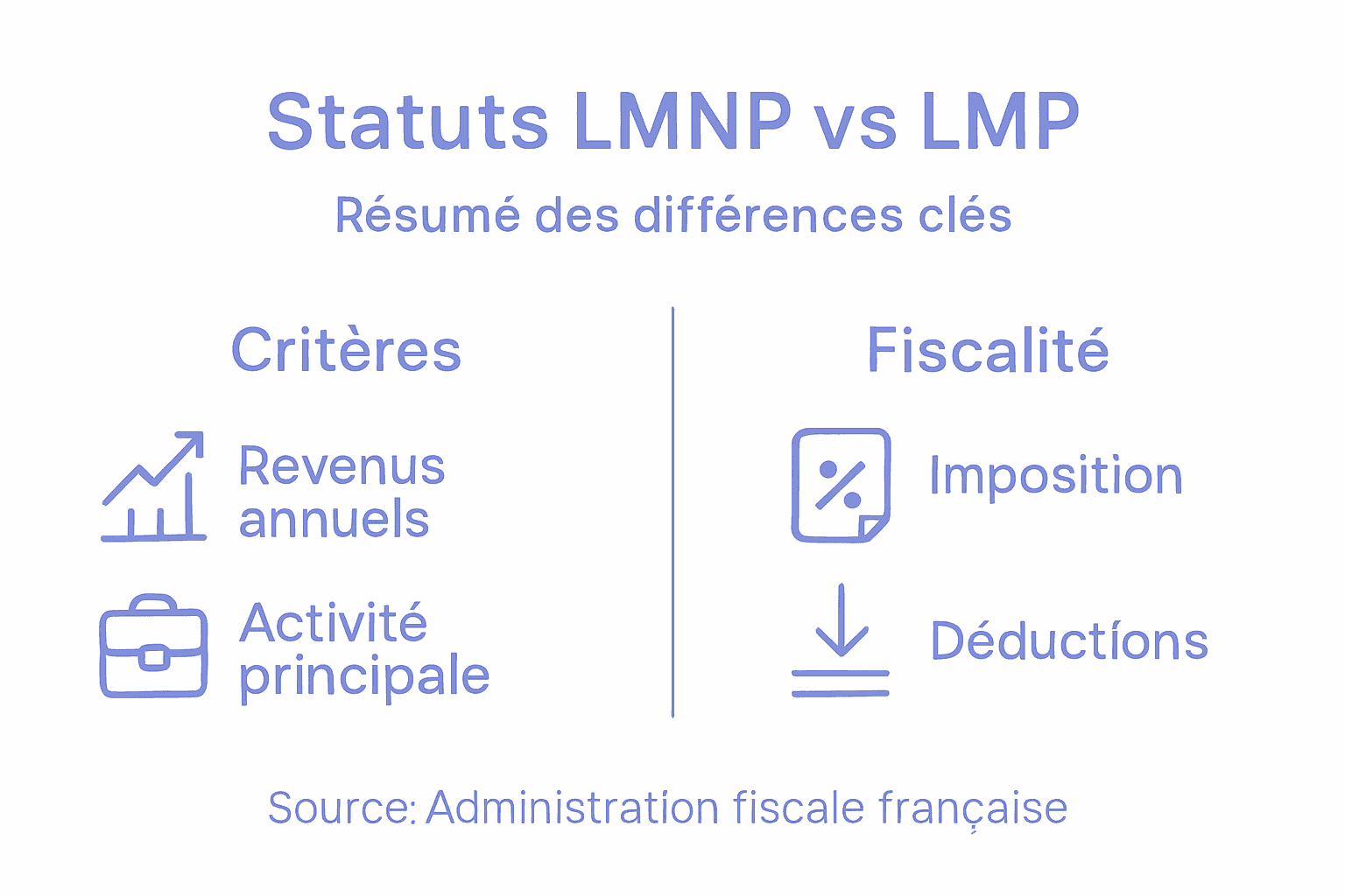Comparatif visuel entre le statut de LMNP et celui de LMP : les principales différences à connaître