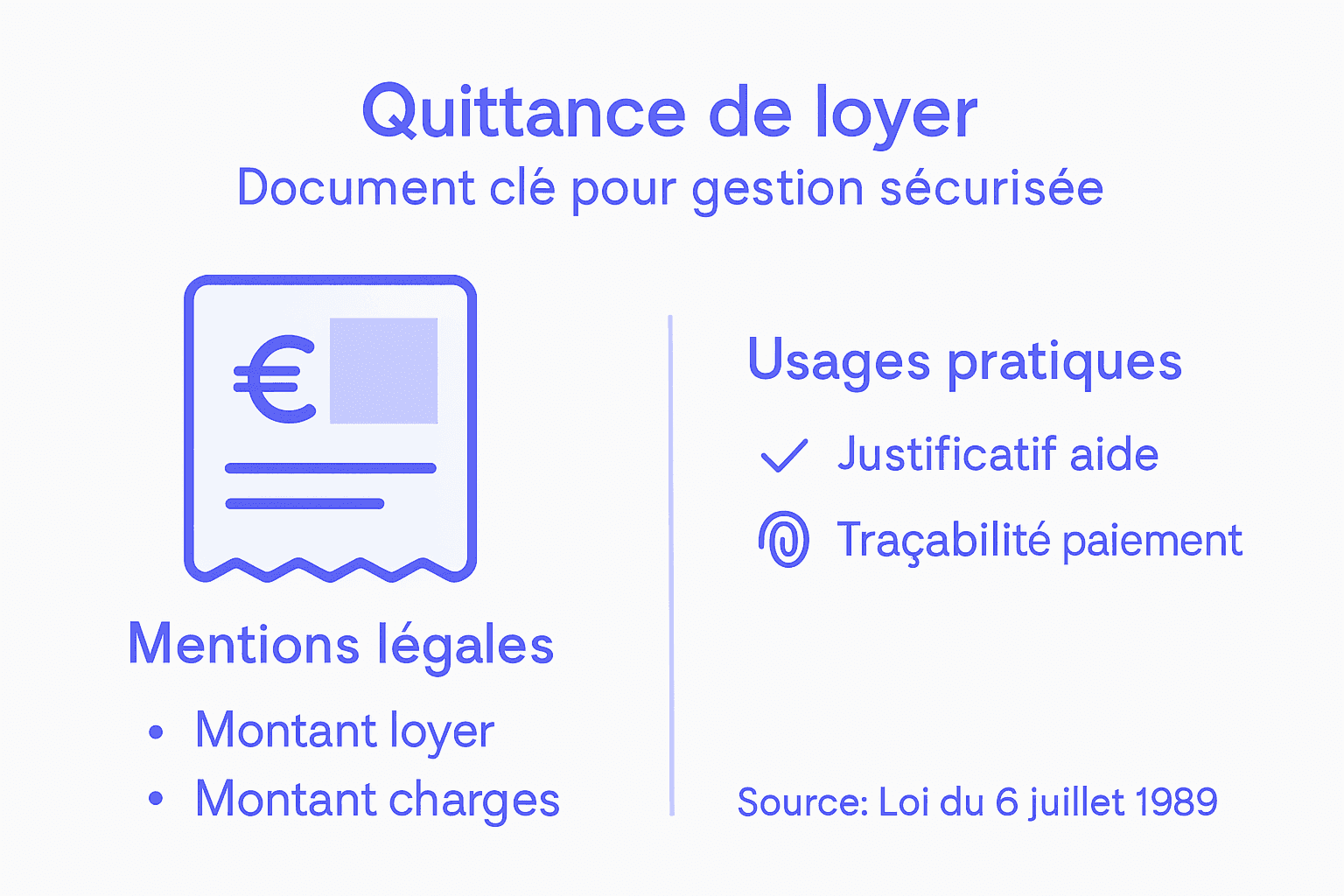 Tout savoir sur la quittance de loyer et la gestion locative en un coup d’œil : découvrez notre infographie complète pour mieux comprendre les démarches et les bonnes pratiques à adopter.