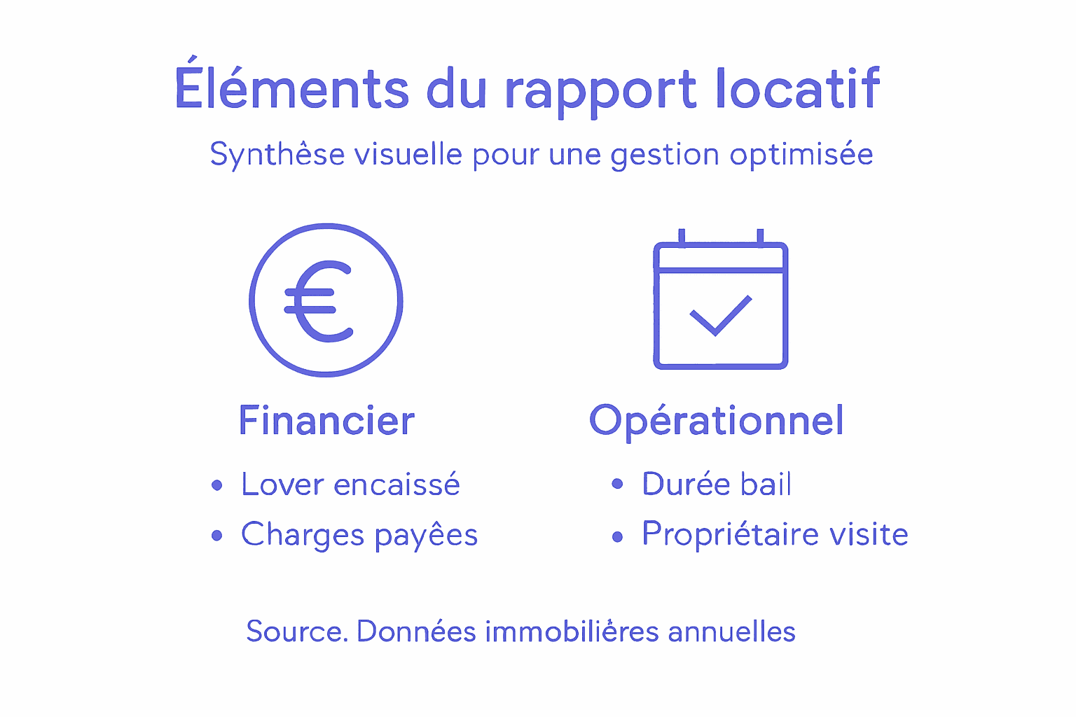 Aperçu visuel des points clés du rapport locatif