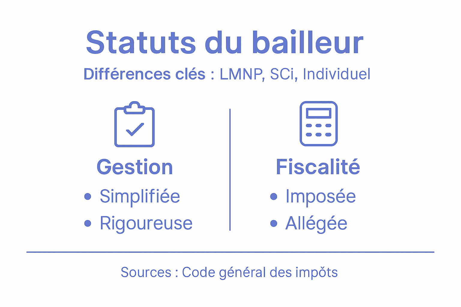 Infographie : panorama des différents statuts du bailleur en France