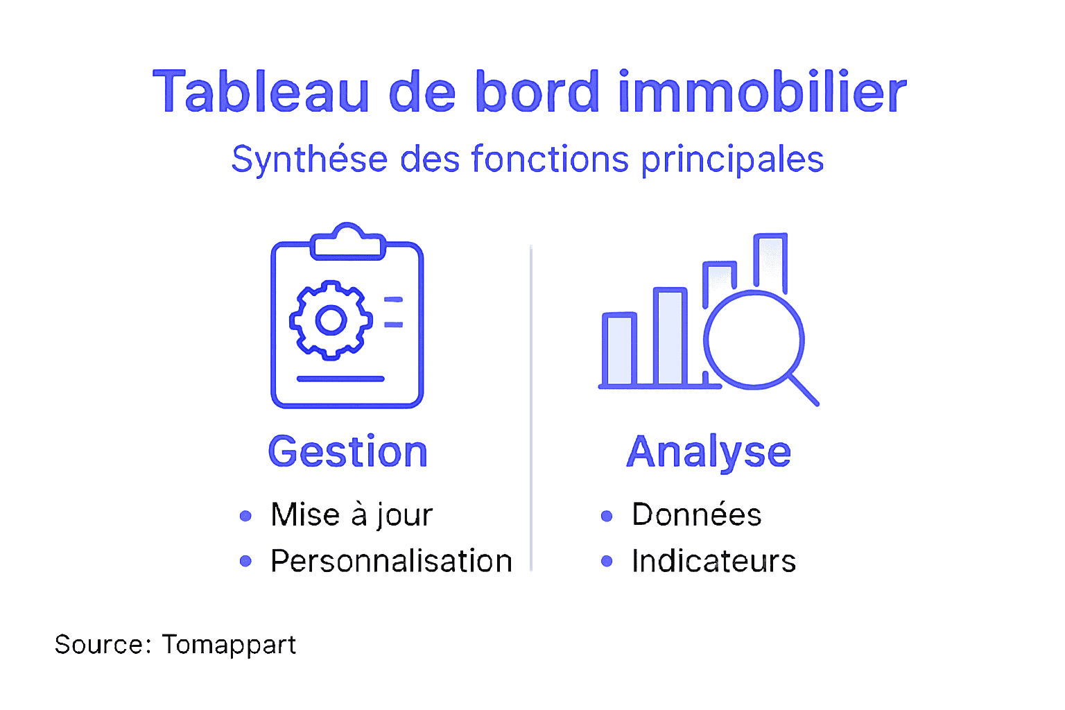 Découvrez en un coup d’œil les principales fonctionnalités d’un tableau de bord immobilier grâce à notre infographie claire et synthétique.