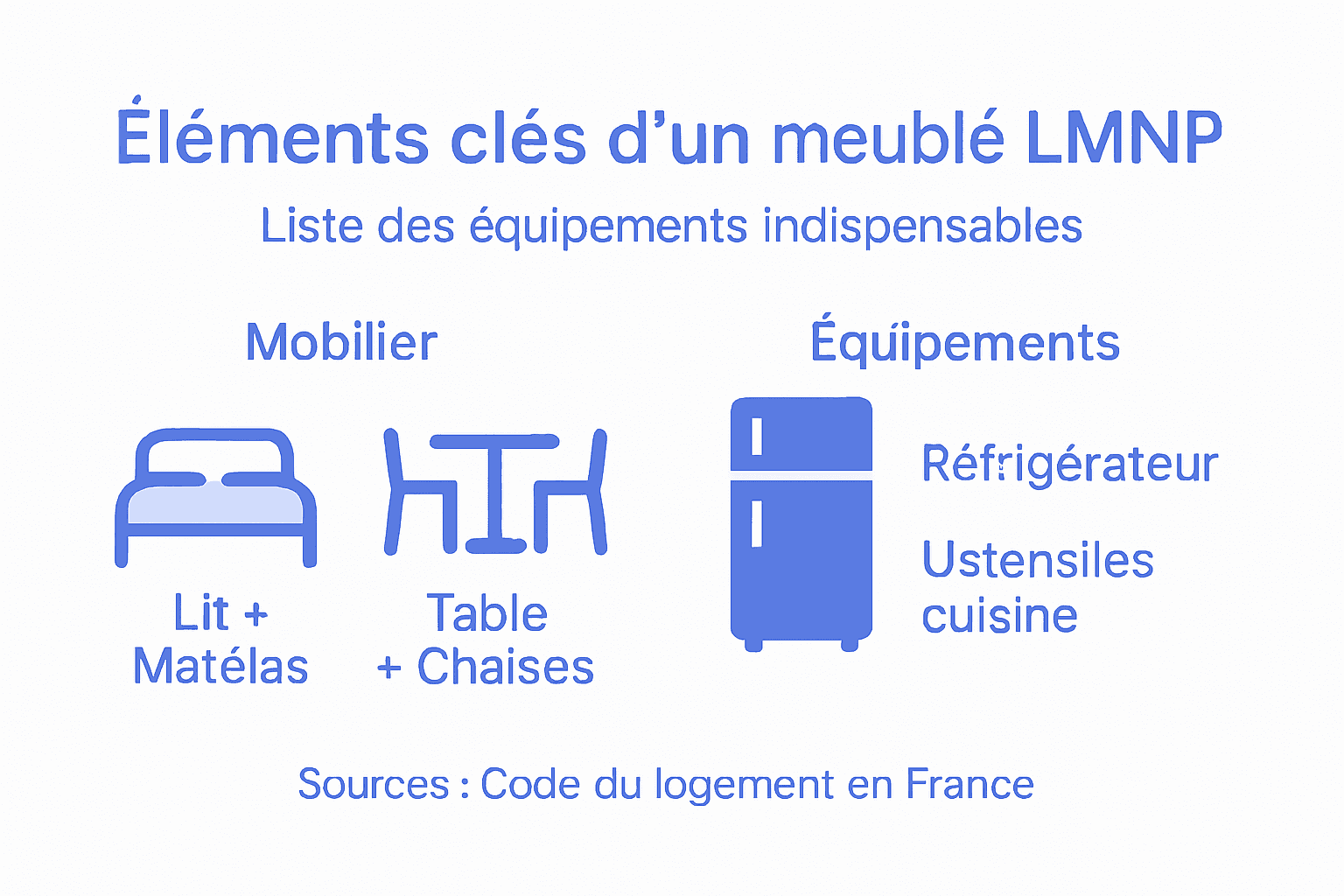 Découvrez en un clin d’œil les indispensables à prévoir pour un logement meublé en location LMNP.