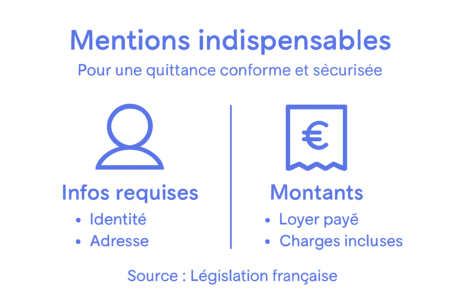 Découvrez dans notre infographie les éléments indispensables à faire figurer sur une quittance de loyer.